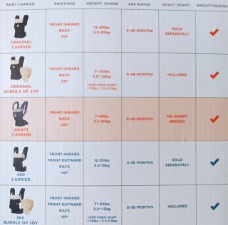 Portabebés Ergobaby Adapt 3 Posiciones
