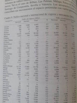 Geografía humana y económica de España