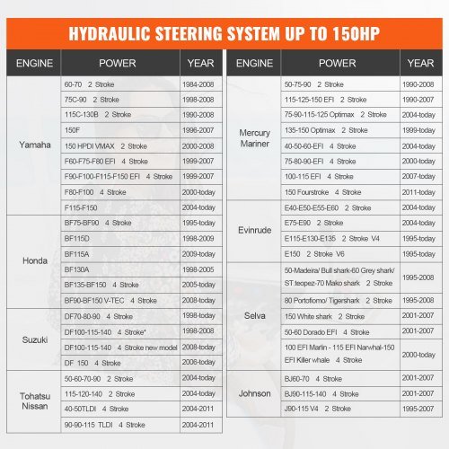 Kit de dirección hidráulica para fuera de borda, 112 kW (150HP), sistema de dirección hidráulica para barcos marinos, con bomba de timón, cilindro de bloqueo bidireccional y manguera de dirección ...