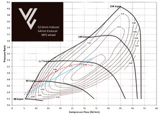 Turbo GT17V Audi A3 2.0 TDI 195CV Híbrido