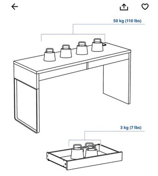 Escritorio Blanco IKEA Micke