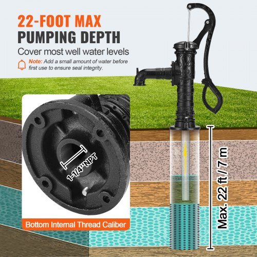 Bomba de Agua Manual de Hierro Fundido para Pozo Antiguo, Elevación Máxima de 6.7 m (22 pies), Bomba de Agua Manual con Mango Ergonómico NPT 31.8 mm (1-1/4") Instalación Fácil, Anticuada para Jard...