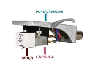 Portacápsulas con cápsula y aguja nuevas.