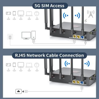 5G LTE NR NSA Modem Industrial WiFi 6