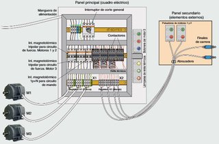 Clases online/prácticas automatismos industriales