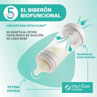 Pack 2 Biberones Chicco Anticolicos 300ml