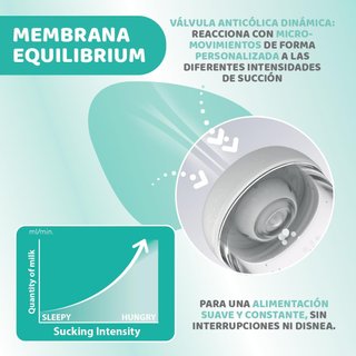 Pack 2 Biberones Chicco Anticolicos 300ml