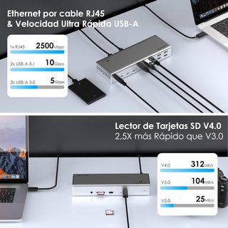 Wavlink Thunderbolt 4 Dock 15‐en‐1 8K 98W