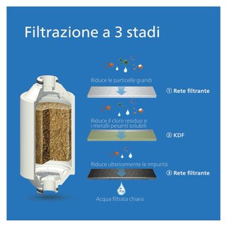Cartuccia Filtro Acqua Philips AWP175