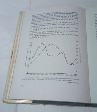 Libro La Cría de Peces de Acuario.