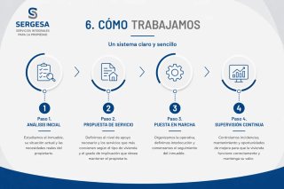 Gestion viviendas turisticas Valladolid Provincia