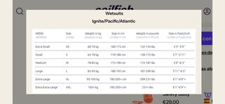 Neopreno Sailfish Ignite Triatlón