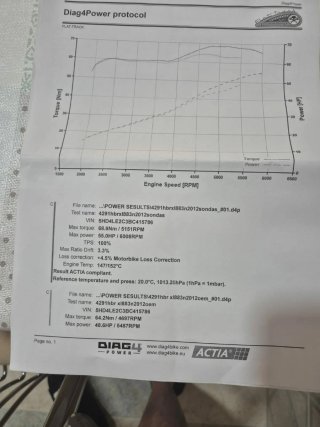 Harley Davidson 883 Iron Beige/Negro