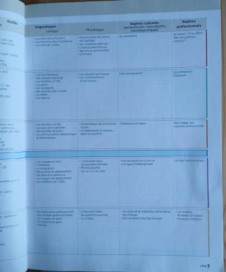 Francés Profesional A1/A2+ libreta correcciones.
