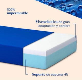 Cama articulada eléctrica nueva.