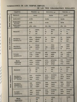 LIBRO ANTIGUO BREVE ORTOGRAFÍA ESCOLAR AÑO 1974