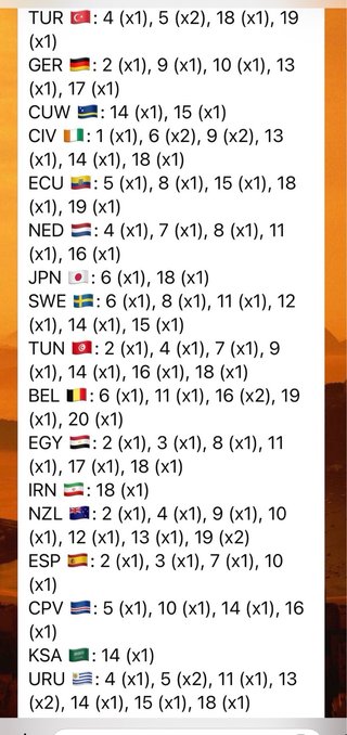 Cromos Mundial 2026