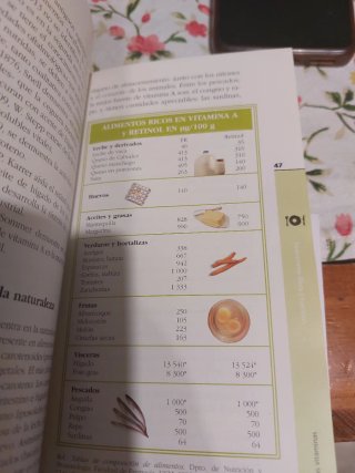 Las vitaminas. Su importancia en la alimentación