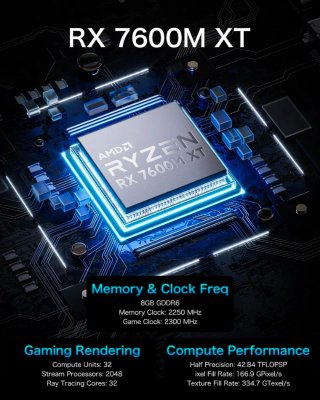 EGPU GMKtec AD-GP1 AMD Radeon 7600M XT