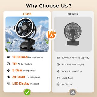 SIN ABRIR Mini Ventilador Portátil Luces y Pinza