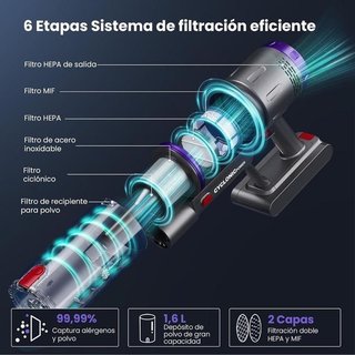 Aspiradora Circlio FURGO Trim V16 mascotas NUEVO