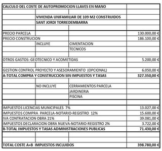 Solar en venta en Sant Jordi-Babilonia en Torredembarra