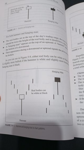 A Beginner's Guide To Day Trading Online 2nd Ed...