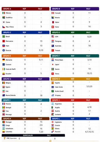 Cambio Cromos Mundial Tarragona y Reus
