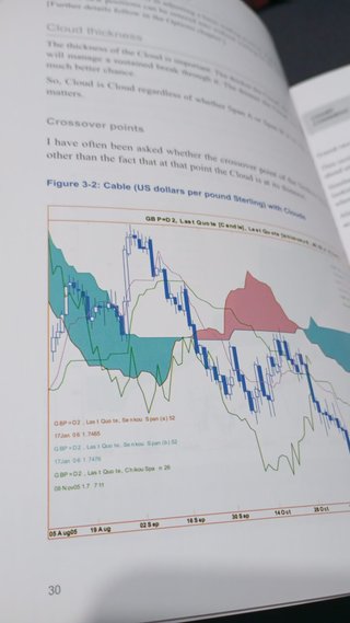 Ichimoku Charts An Introduction to Ichimoku Kin...