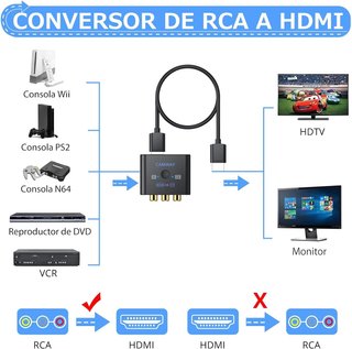 Adaptador CAMWAY RCA a HDMI 1080P Retro