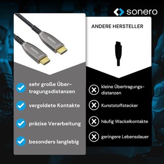 Cavo HDMI Sonero 50m Fibra Ottica 4K 60Hz