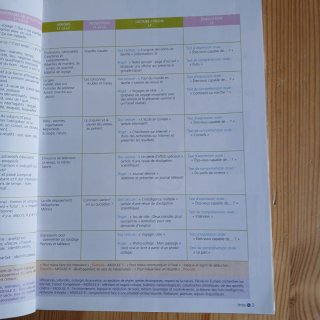 Libro de texto Francés A2+ Essentiel4 et plus