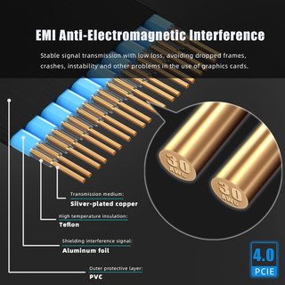 GLOTRENDS cable riser PCIe alta velocidad