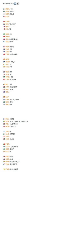 Cromos Panini Mundial 2026