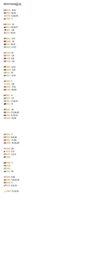 Cromos Panini Mundial 2026