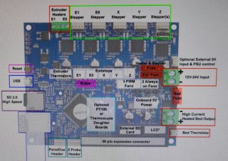 Placa Duet 3D WiFi