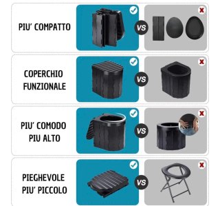 WC Portatile Campeggio 28x33x30 cm