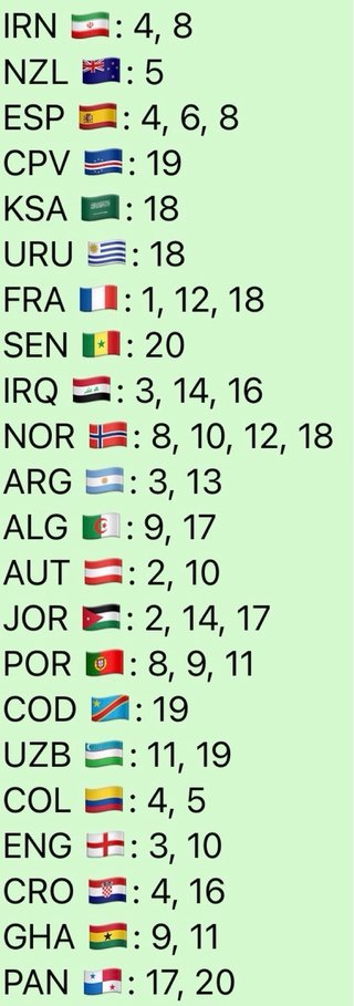 Panini Mundial 2026 Álbum y Cromos