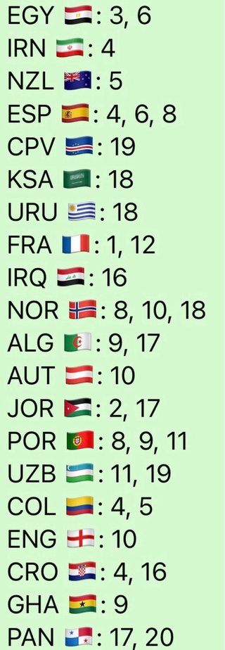 Panini Mundial 2026 Álbum y Cromos