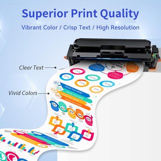 Set 4 Toner HP 207X 207A