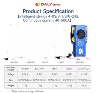 Daly BMS 8-24S 250A Inteligente