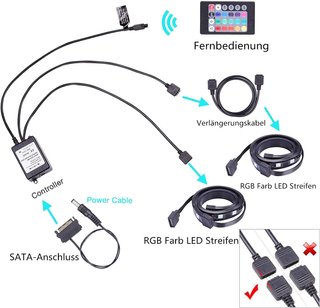 Tira LED RGB para PC con imán