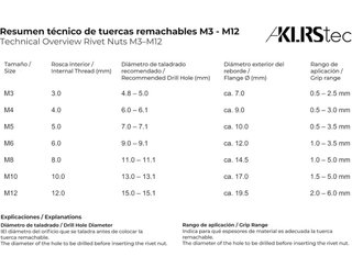 Remachadora de tuercas AKLRS Tec
