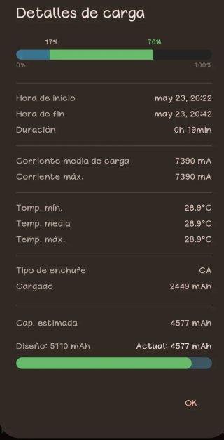 Cargador Xiaomi 120W Hyper Charge + Cable 6A