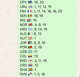 Cambio cromos Mundial 2026 Panini