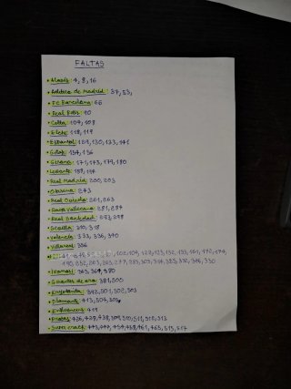 Cambio cromos Adrenalyn XL LaLiga 2025-26