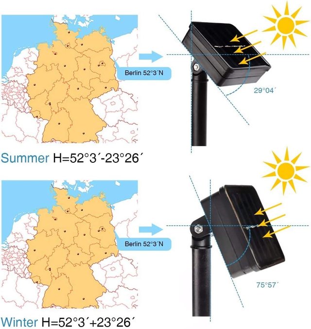 Guirnalda Luces Solares LED Jardín