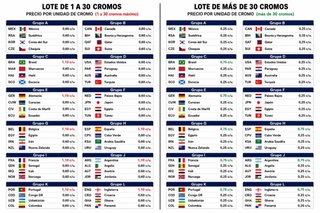 Cromos Mundial FIFA 2026 por Unidad sin pedido min
