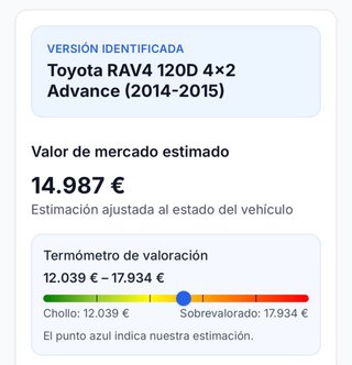 Toyota RAV4 2015
