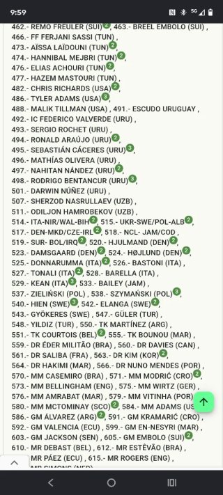 Cromos Adrenalyn Mundial Repetidos